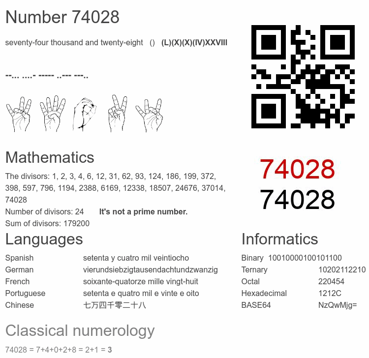Number 74028 infographic