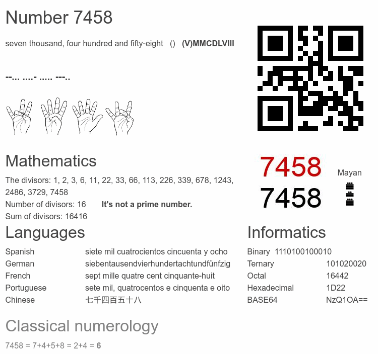 Number 7458 infographic