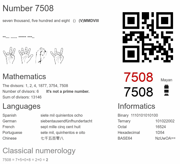 Number 7508 infographic