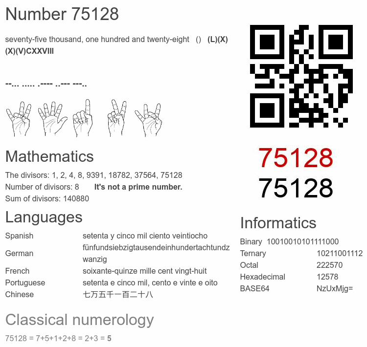 Number 75128 infographic
