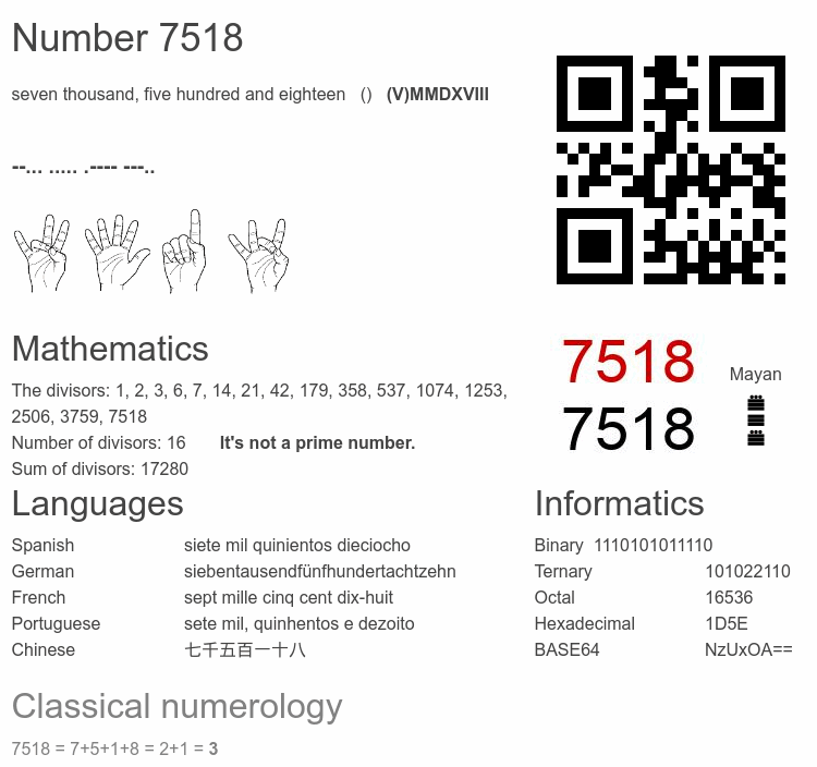 Number 7518 infographic