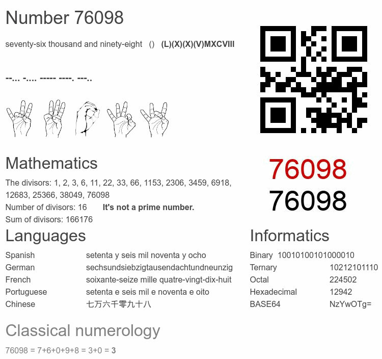 Number 76098 infographic