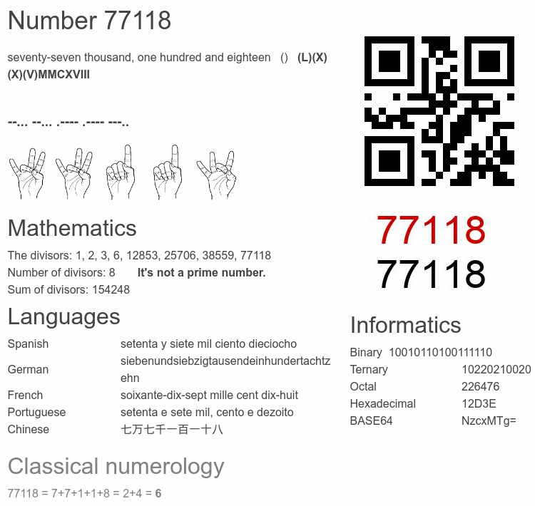 Number 77118 infographic