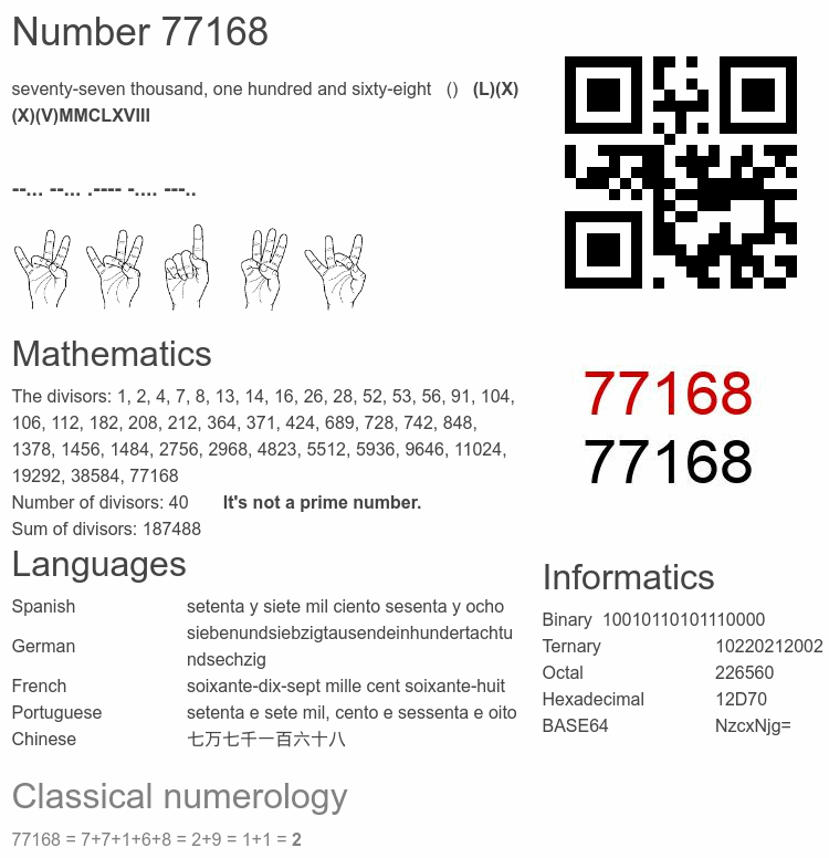 Number 77168 infographic
