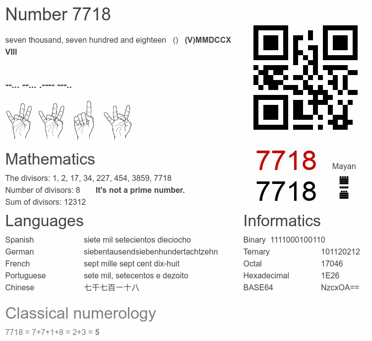 Number 7718 infographic