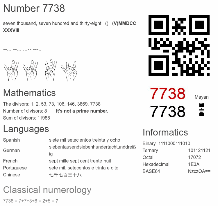 Number 7738 infographic