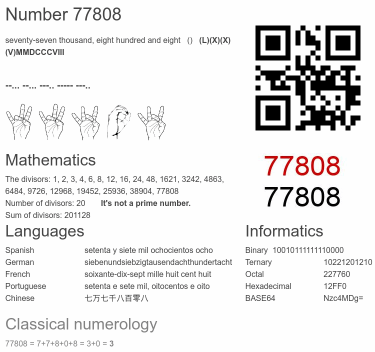 Number 77808 infographic