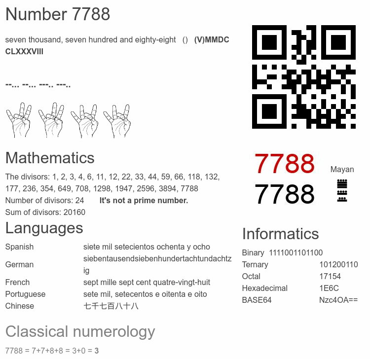 Number 7788 infographic