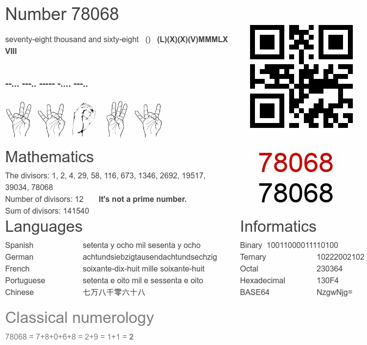 Number 78068 infographic