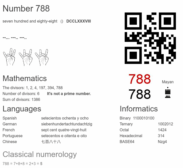 Number 788 infographic