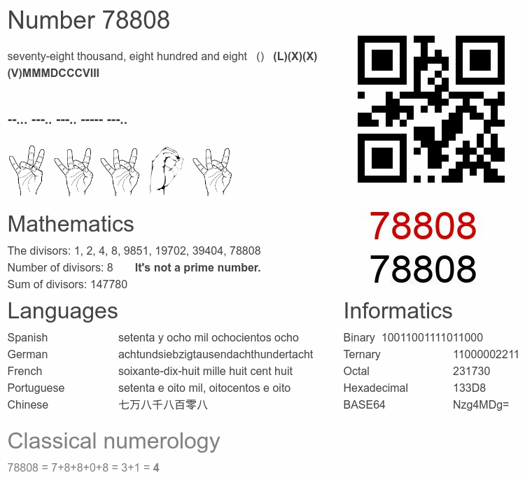 Number 78808 infographic