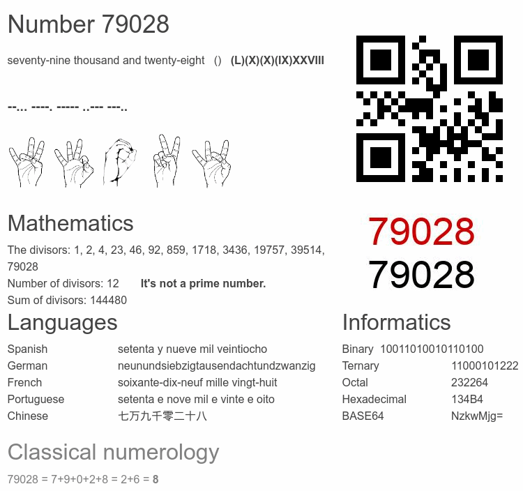 Number 79028 infographic