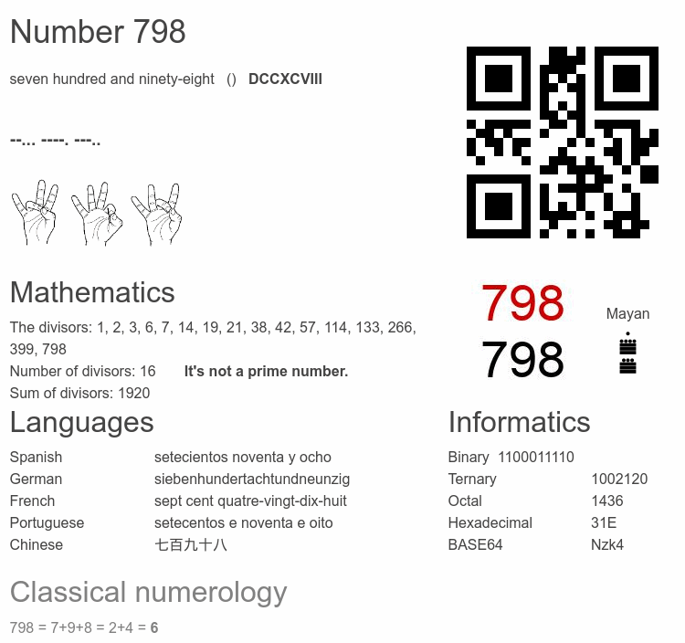Number 798 infographic