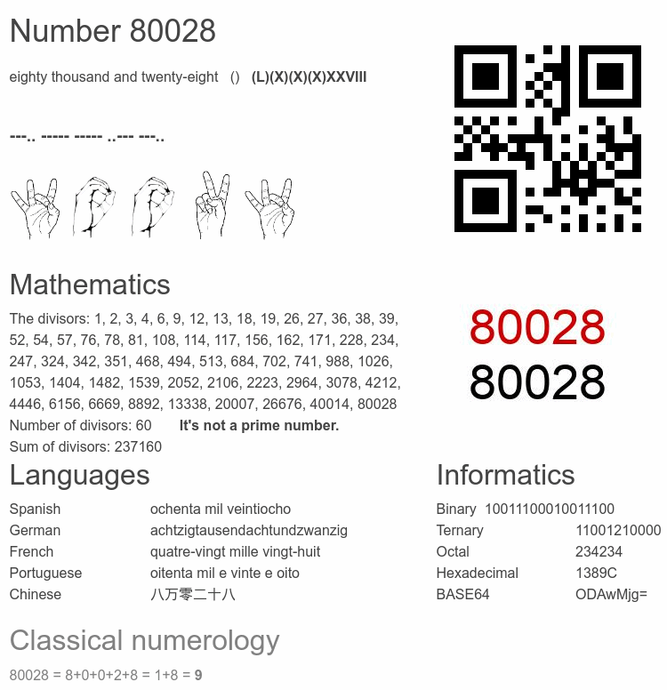 Number 80028 infographic
