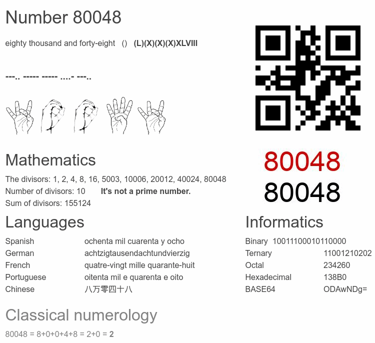 Number 80048 infographic