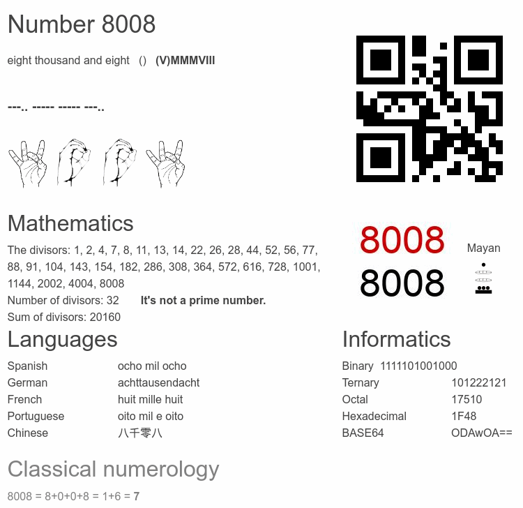 Number 8008 infographic