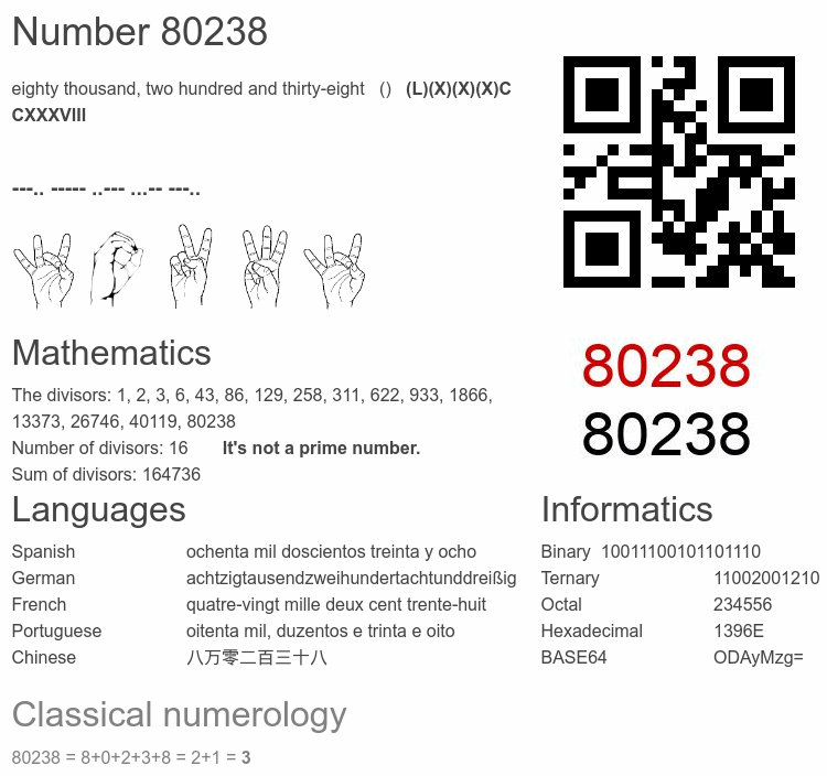 Number 80238 infographic