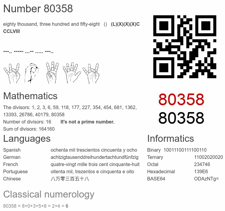 Number 80358 infographic