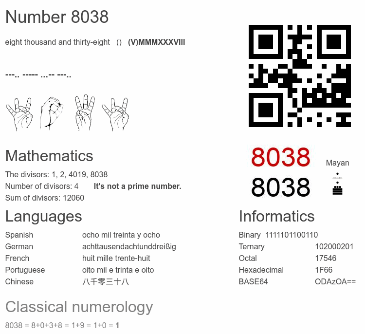 Number 8038 infographic