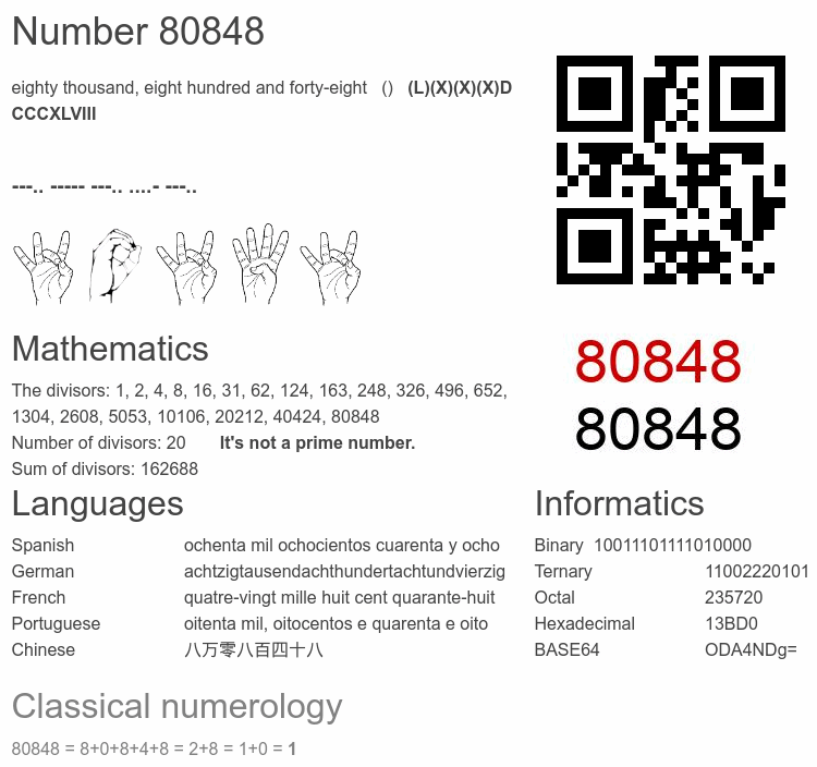 Number 80848 infographic