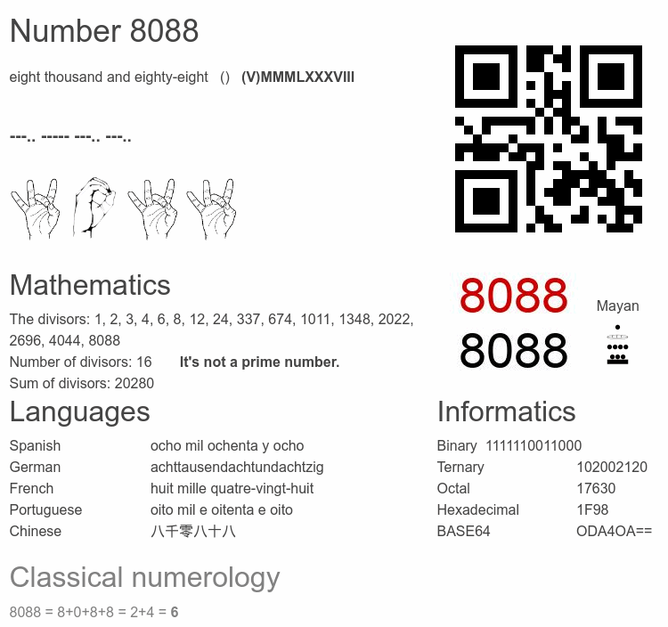 Number 8088 infographic