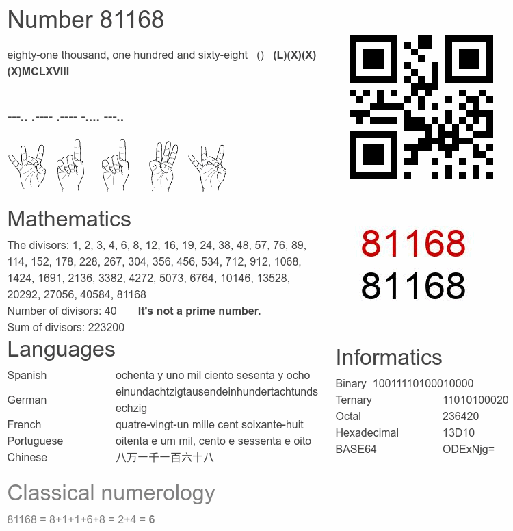 Number 81168 infographic