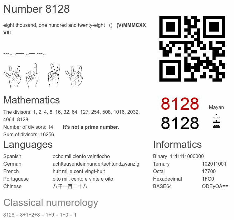 Number 8128 infographic