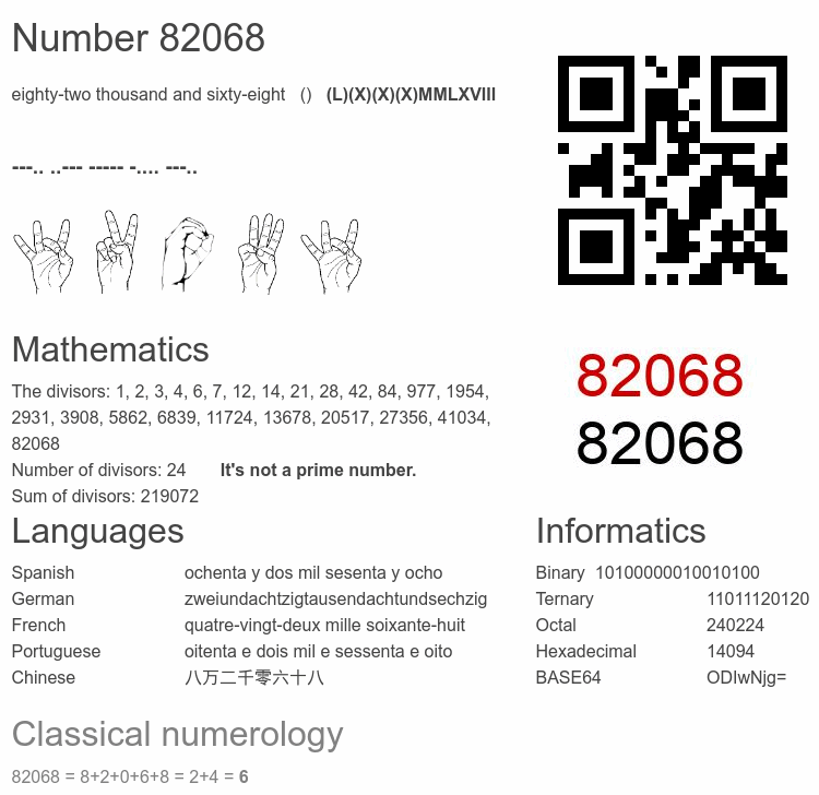 Number 82068 infographic