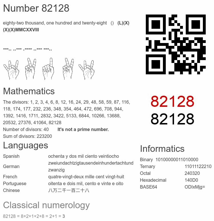 Number 82128 infographic
