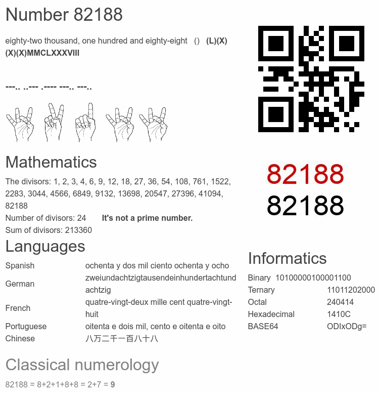 Number 82188 infographic