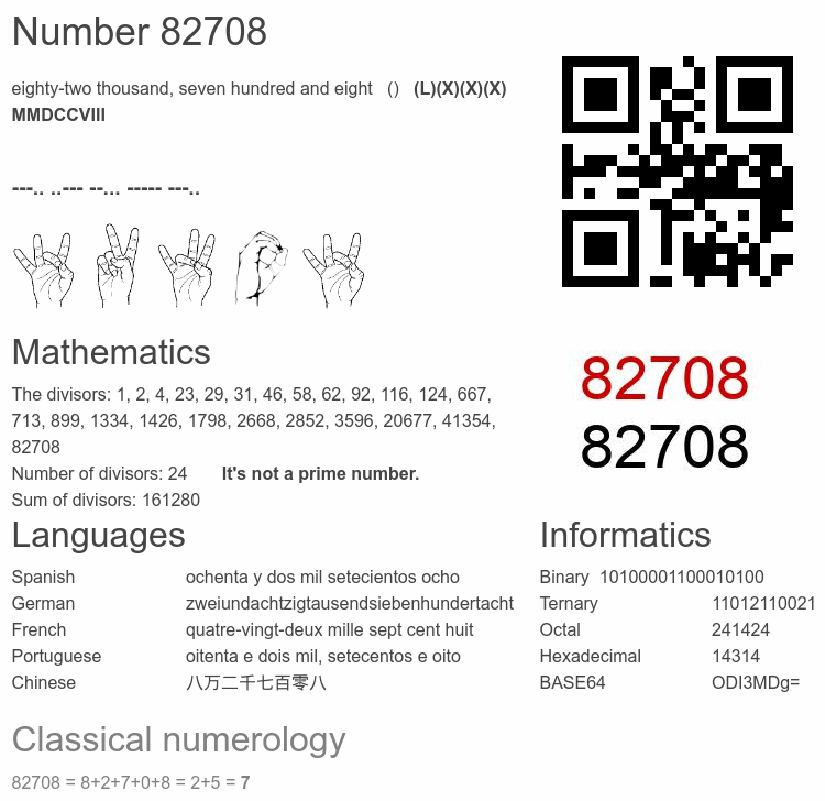 Number 82708 infographic