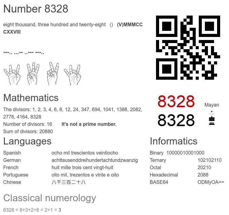 Number 8328 infographic