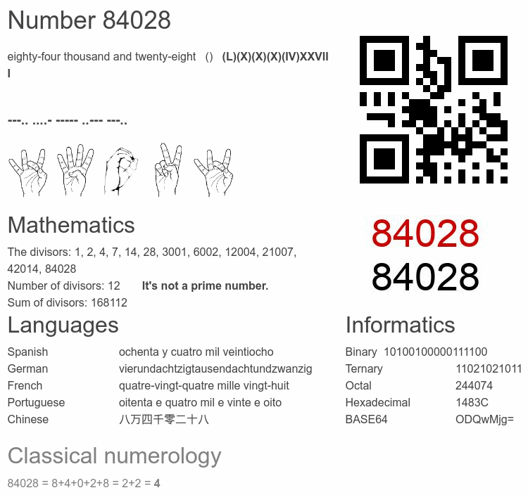 Number 84028 infographic