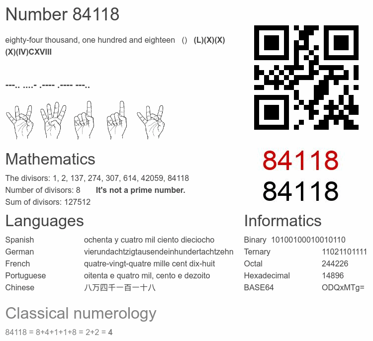 Number 84118 infographic