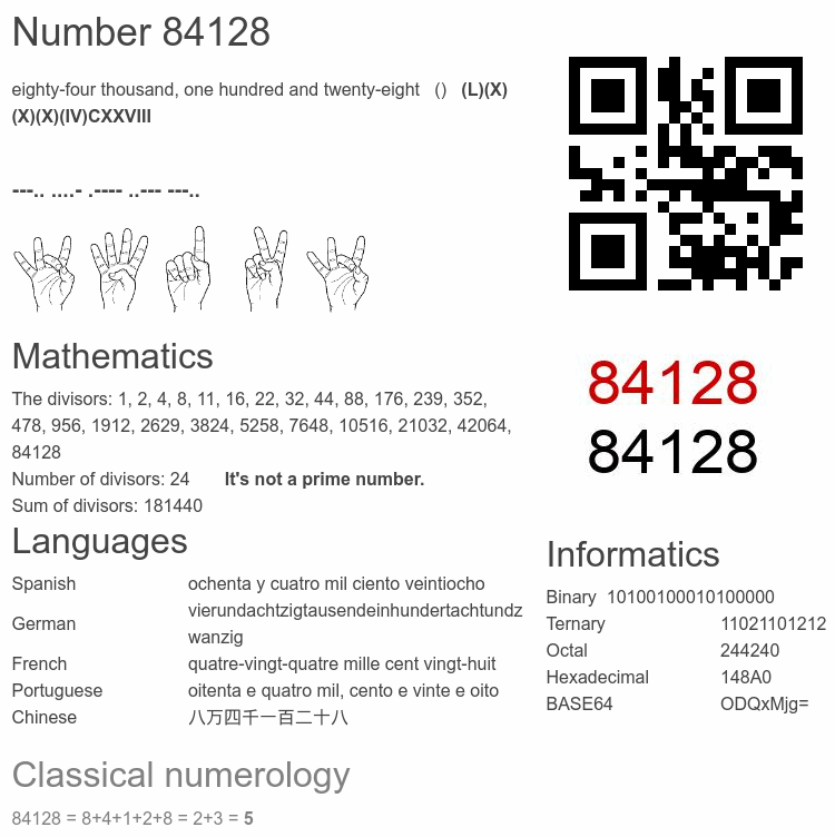 Number 84128 infographic