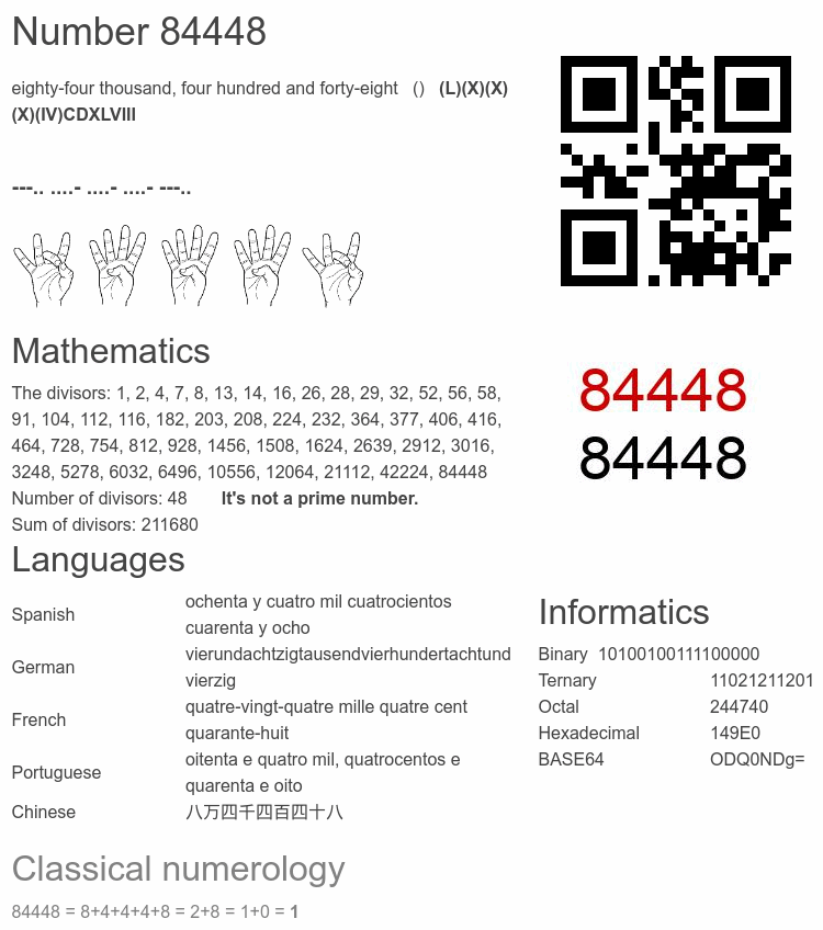 Number 84448 infographic