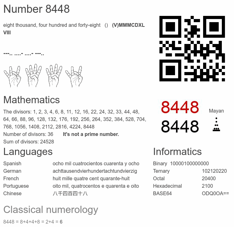 Number 8448 infographic