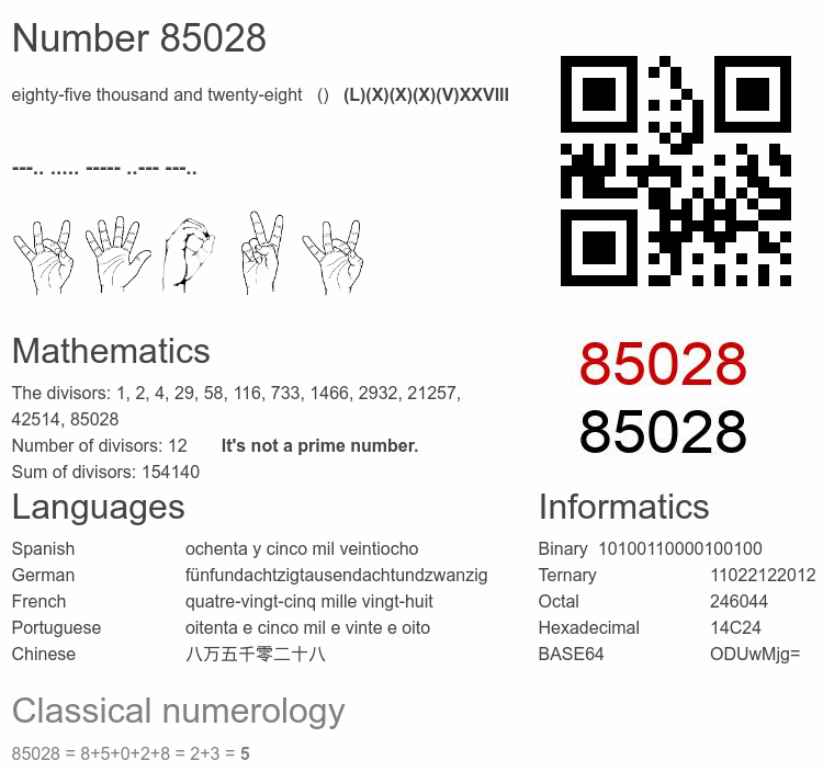 Number 85028 infographic