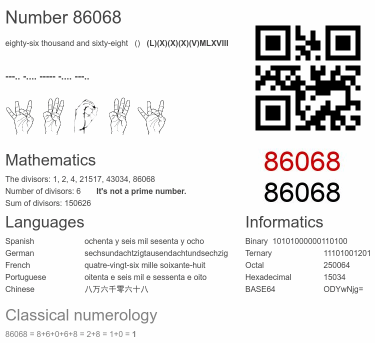Number 86068 infographic
