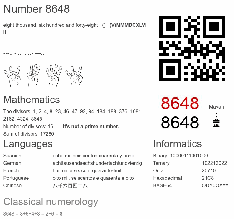 Number 8648 infographic