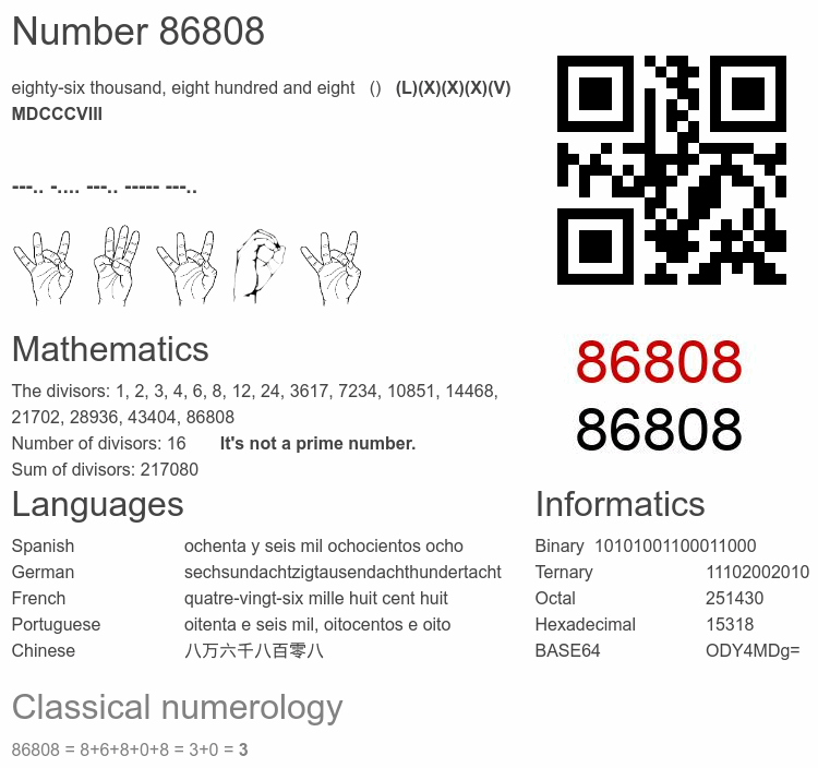 Number 86808 infographic
