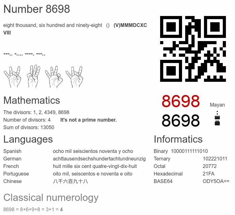 Number 8698 infographic