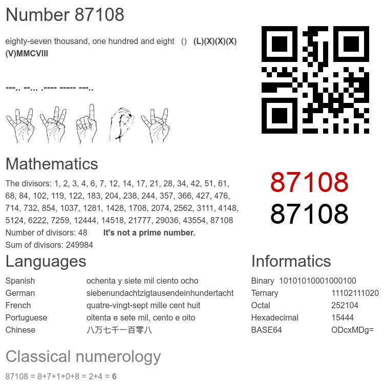 Number 87108 infographic