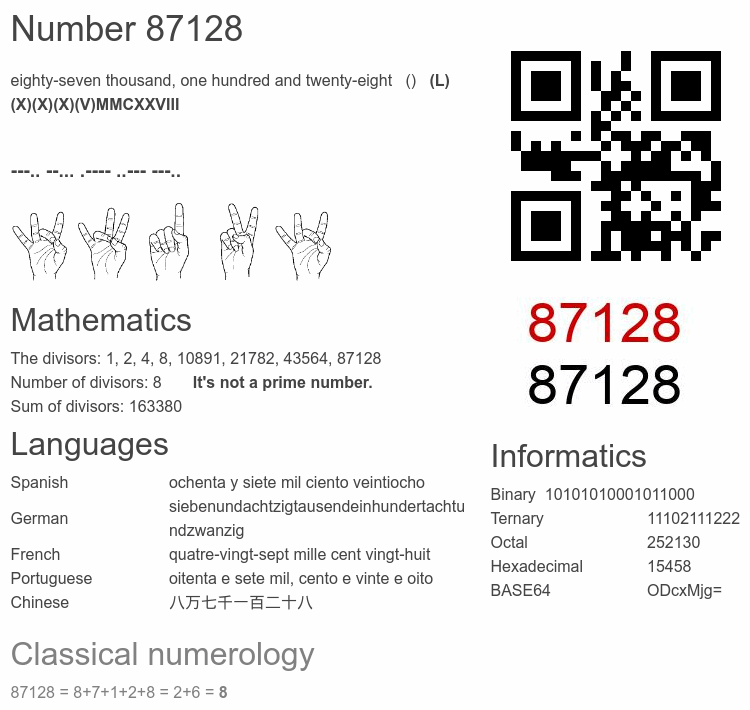 Number 87128 infographic