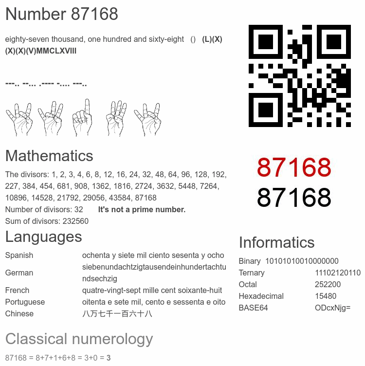 Number 87168 infographic