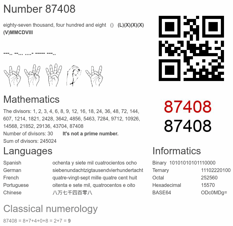 Number 87408 infographic