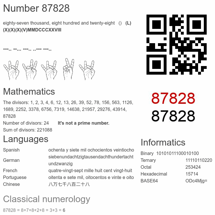 Number 87828 infographic