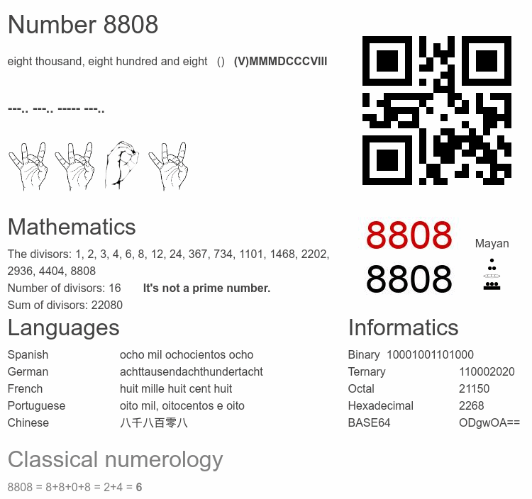 Number 8808 infographic