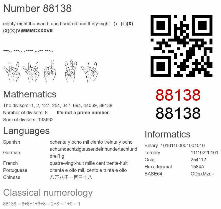 Number 88138 infographic