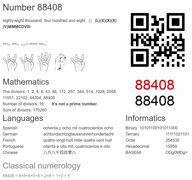 Number 88408 infographic